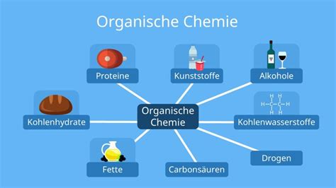 definition organische chemie