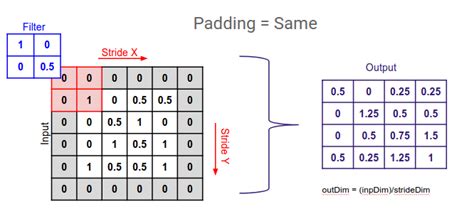 Definition Padding Data