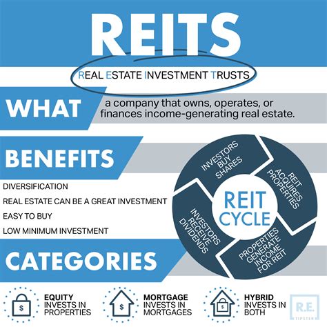 definition reit