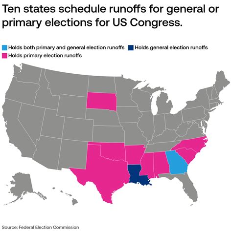 Definition Runoff Primary Election