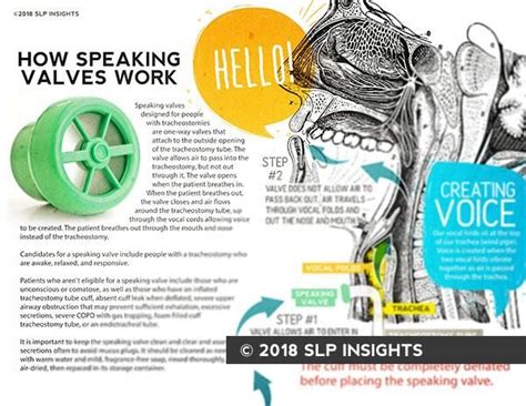 Definition Speaking Valve