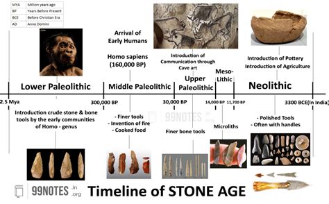 Definition Stone Age