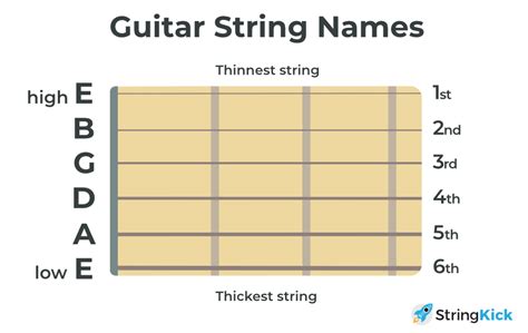 Definition String Of Numbers