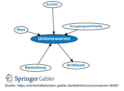 definition unionsware