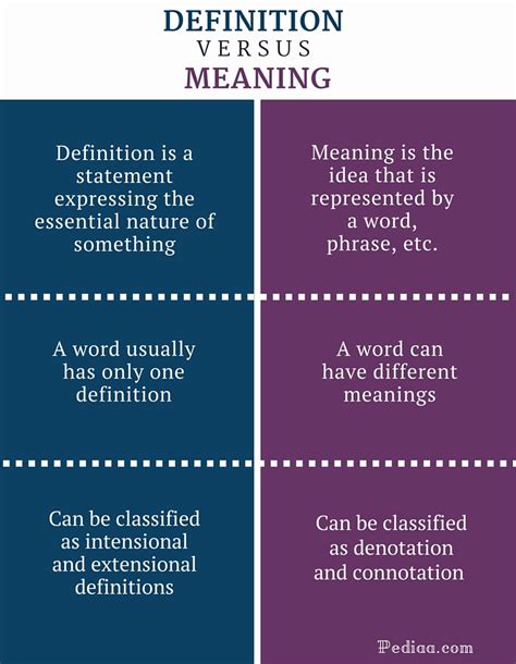 definition vs meaning examples