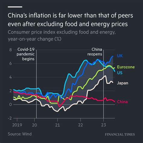 deflation in china youtube