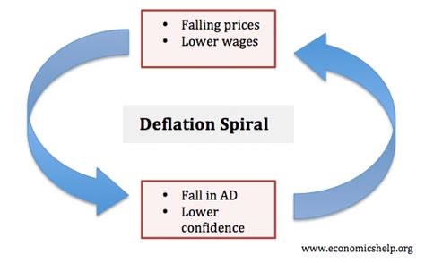 deflation is the future