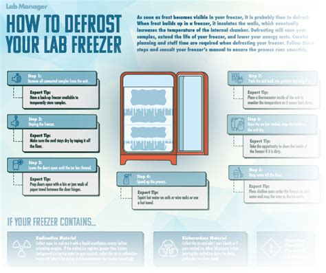 Defrosting Lab Freezer