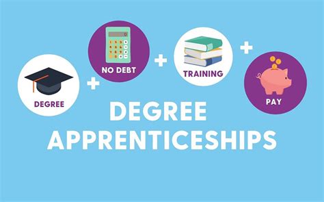 degree apprenticeships psychology courses