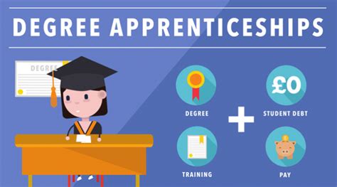 degree apprenticeships uk 2024