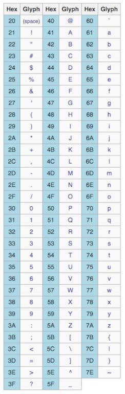 degree ascii code