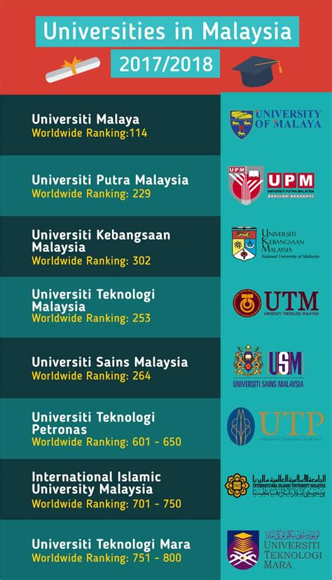 degree course in malaysia