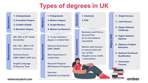 degree courses in uk