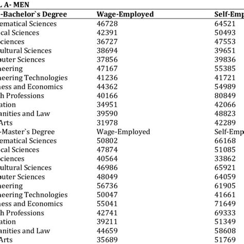 degree earned Through the net