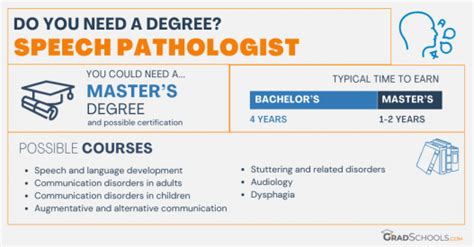 Speech Pathologist Degree Requirements