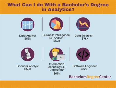 degree needed for data analytics