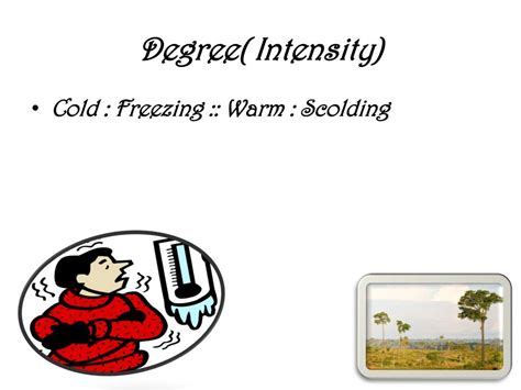 degree of intensity examples