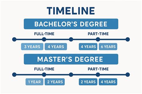 Degree Of Years: What Is Your Term Length Really Worth