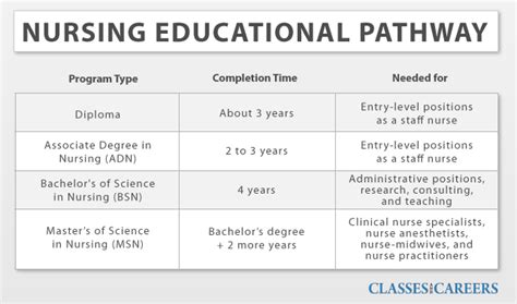 degree program nursing admission requirements