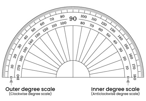 Degree Protractor Cost