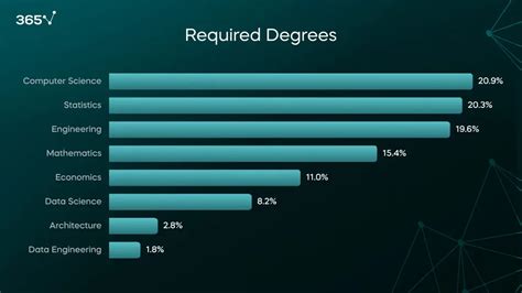 degree required for data analyst
