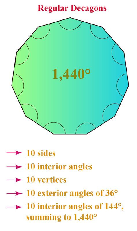 Decagon Definition, Facts & Examples Cuemath