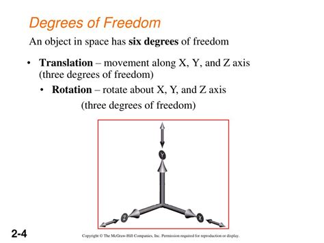Degrees Of Freedom Origin