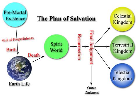 Degrees Of Glory Explained Simply