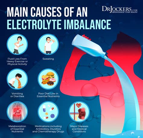 Dehydration and Electrolyte Imbalance