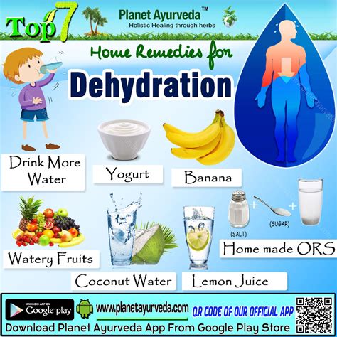 Home Remedies for Dehydration Top 10 Home Remedies