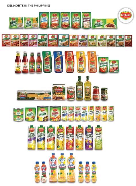 del monte products list