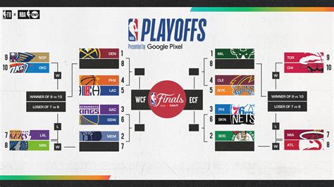 del playoffs 2023 tv