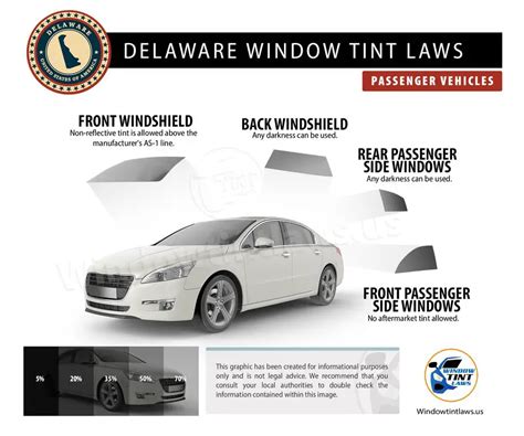 Delaware Window Tint Laws 2022 Explained Window Tint Experts