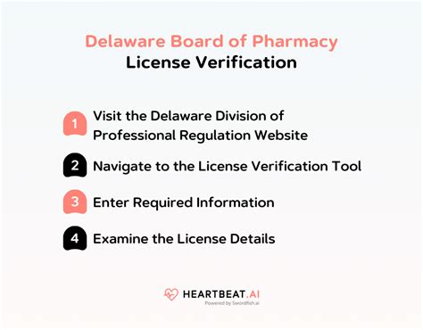 delaware board of pharmacy license lookup