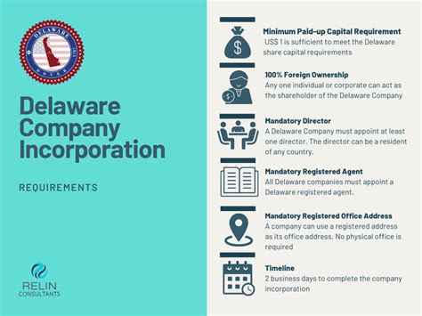 delaware corporation formation costs