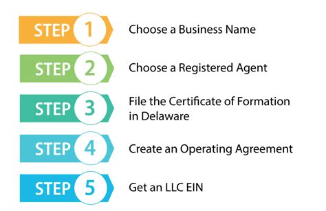 delaware corporation formation steps