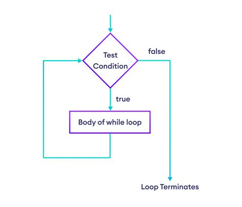 Delay While Loop Javascript