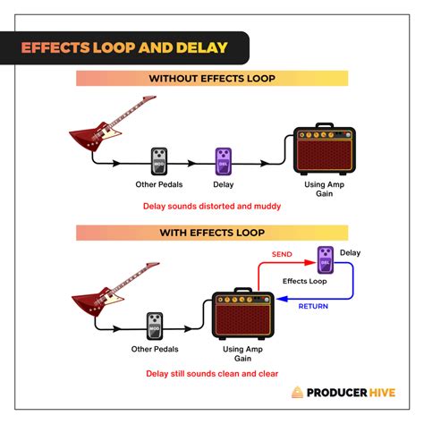 Delay Without Effects Loop