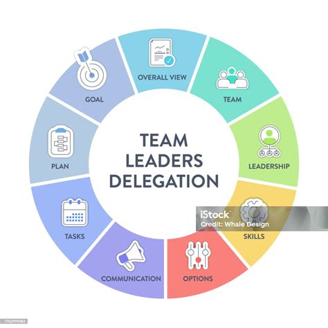 Delegation and Collaboration