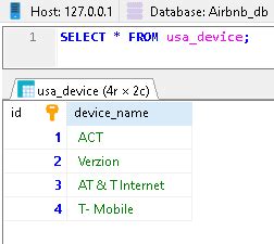 Delete All Data From Table Mariadb