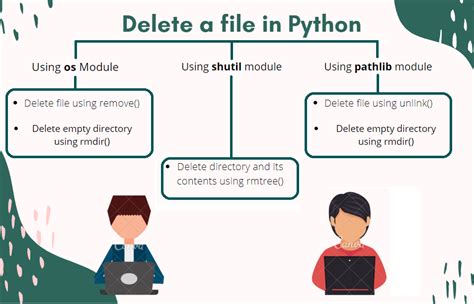 Delete Files Using Python