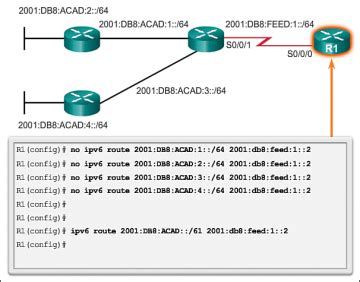 delete ipv6 default route linux