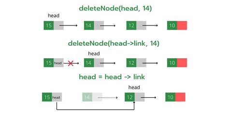 delete node in linked list
