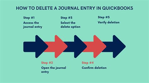 Delete Quickbooks Journal Entry
