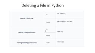 Delete file in Python MLJAR Studio The Ultimate Python Editor for Data Science, Machine
