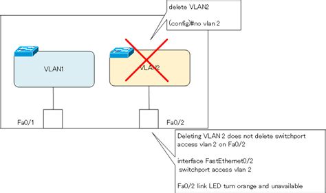 Solved SECTION B Procedures Delete flashvlan.dat?