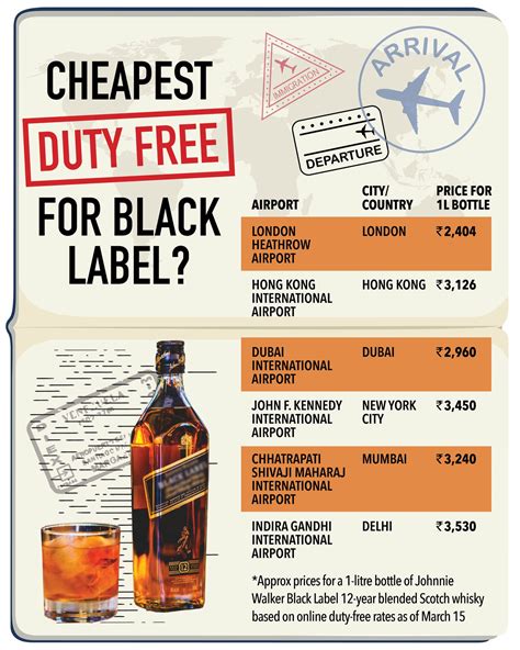 delhi airport duty free whisky prices