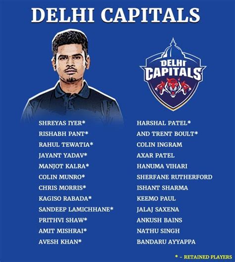 delhi capitals squad 2019