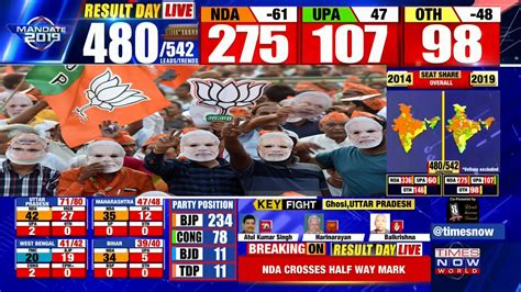 delhi election result today