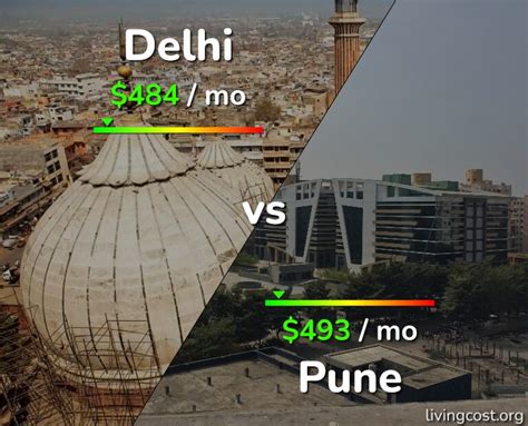 delhi to pune cost of living